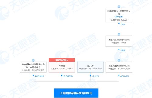 戰(zhàn)略投資彼伴網(wǎng)絡(luò) 科技賦能婚慶禮儀服務(wù)，開啟行業(yè)新篇章