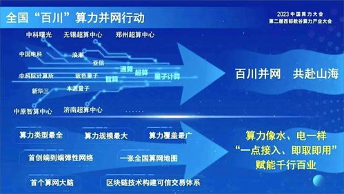 中國移動(dòng)“算·納百川”戰(zhàn)略發(fā)布 以算力網(wǎng)絡(luò)開啟科技新篇章