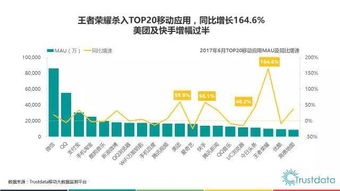 2017年上半年中國移動互聯(lián)網(wǎng)發(fā)展 技術(shù)驅(qū)動下的格局演變與運營創(chuàng)新