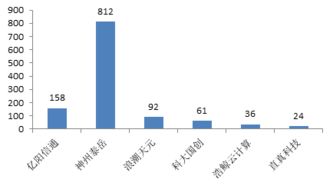 直真科技IPO背后 營業(yè)利潤增速驟降與研發(fā)短板引發(fā)質(zhì)疑