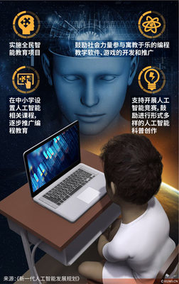 算力欠缺制約中國人工智能發(fā)展與基礎(chǔ)軟件開發(fā)