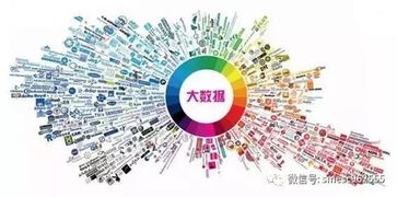 互聯網思維驅動下的新經濟范式 數據、粉絲與O2O的融合之路