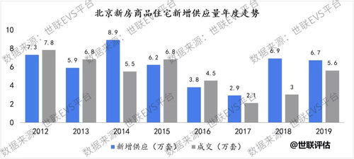 互聯網與大數據并行 估價機構的數據服務轉型之道