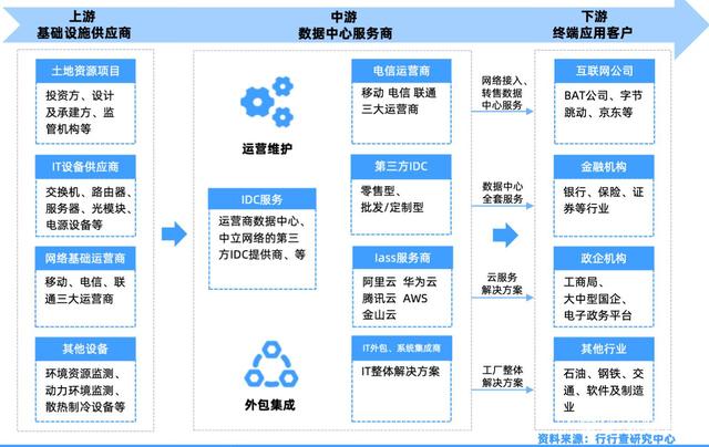 信托行業數據中心項目方案與互聯網數據服務的融合實踐
